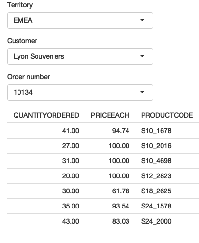 我选择 "EMEA"(左),然后选择 "Lyon Souveniers"(中),然后(右)查看 orders。 See live at <https://hadley.shinyapps.io/ms-update-nested>.