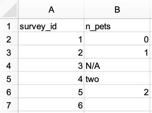 A spreadsheet with 3 columns (group, subgroup, and id) and 12 rows.  The group column has two values: 1 (spanning 7 merged rows) and 2  (spanning 5 merged rows). The subgroup column has four values: A  (spanning 3 merged rows), B (spanning 4 merged rows), A (spanning 2  merged rows), and B (spanning 3 merged rows). The id column has twelve  values, numbers 1 through 12.